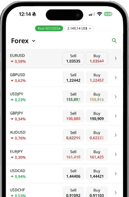 Phone Forex